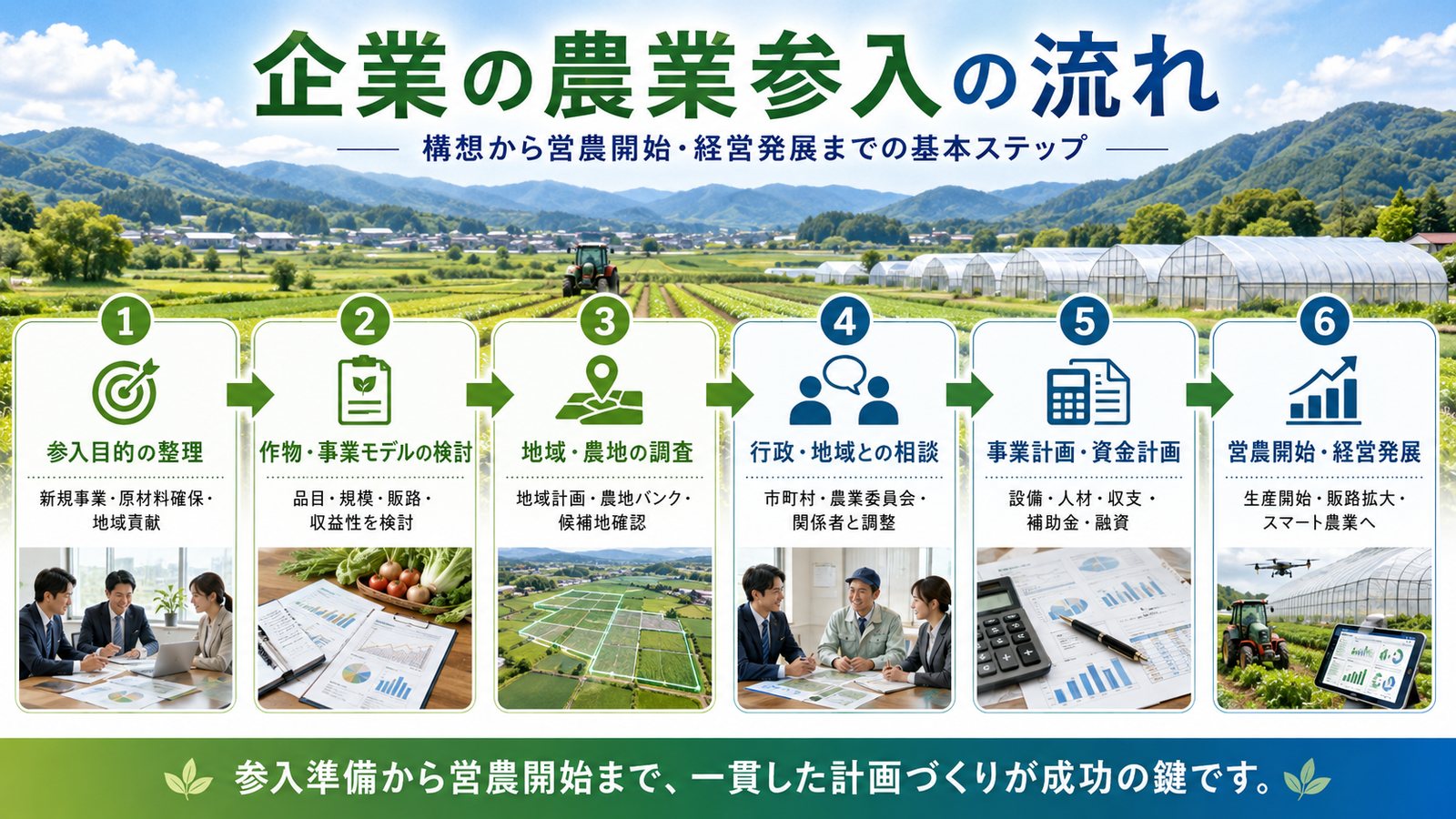 企業の農業参入の流れ - 構想から営農開始・経営発展までの基本ステップ