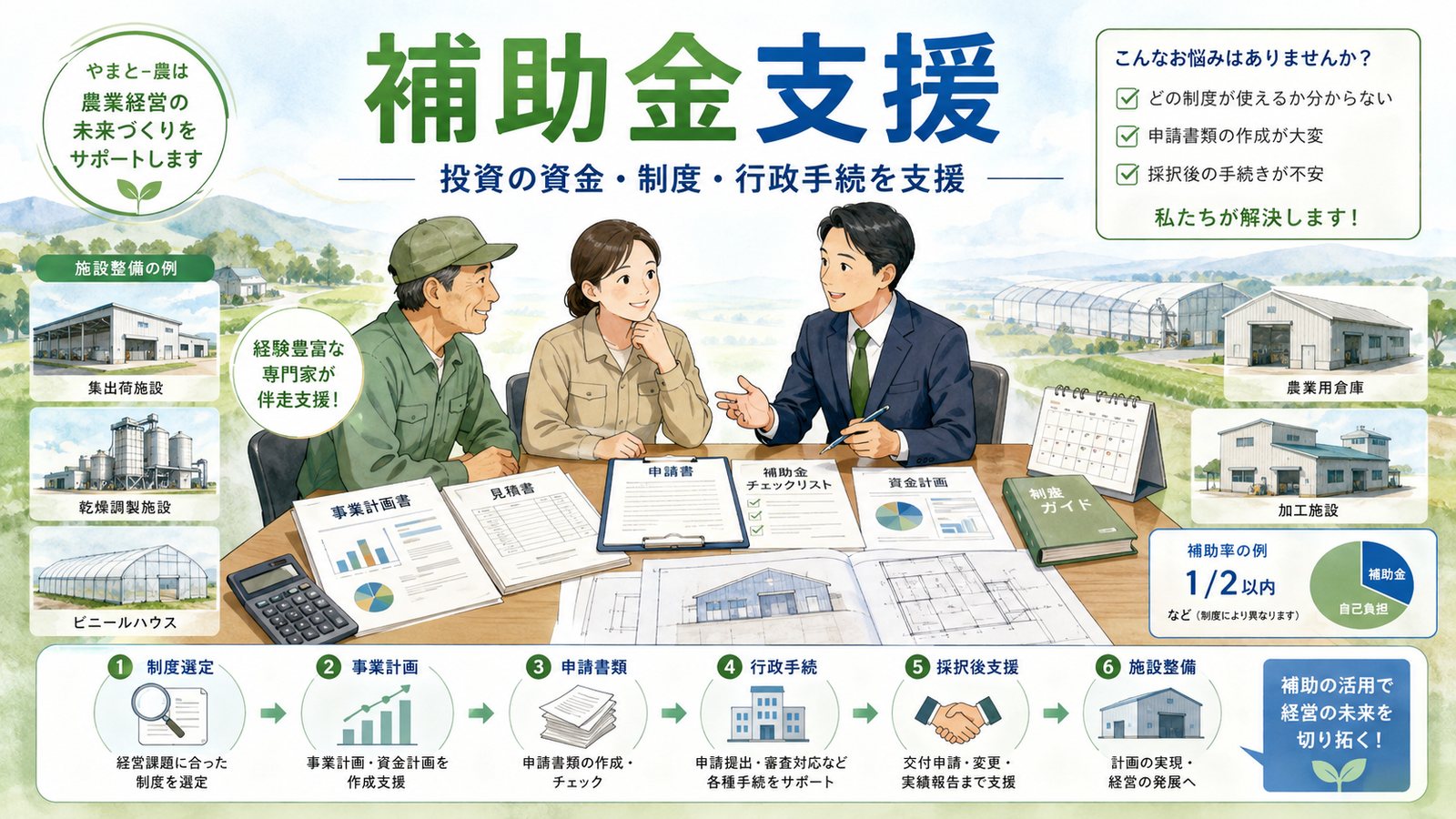 補助金支援 － 投資の資金・制度・行政手続を支援します